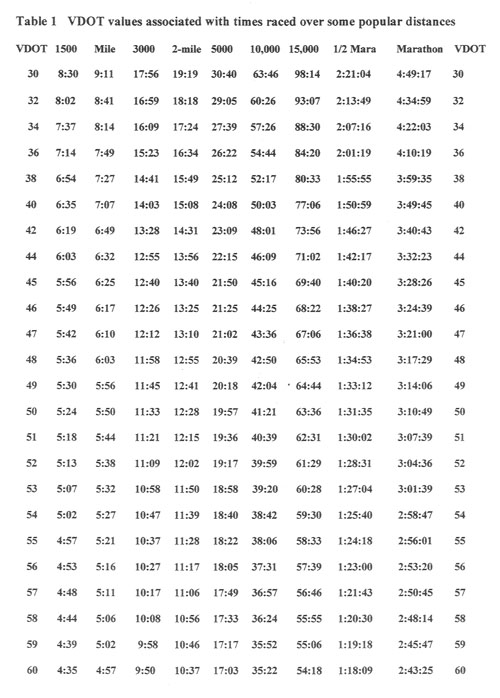 Race Predictor Running Time Calculator