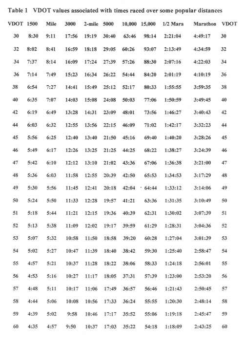 Interval Pace Chart